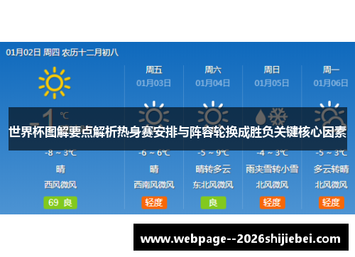 世界杯图解要点解析热身赛安排与阵容轮换成胜负关键核心因素 世界杯图解要点解析热身赛安排与阵容轮换成胜负关键核心因素