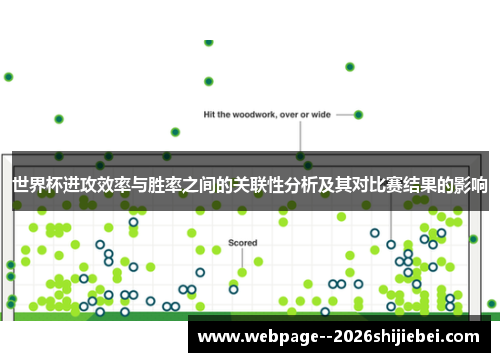 世界杯进攻效率与胜率之间的关联性分析及其对比赛结果的影响 世界杯进攻效率与胜率之间的关联性分析及其对比赛结果的影响