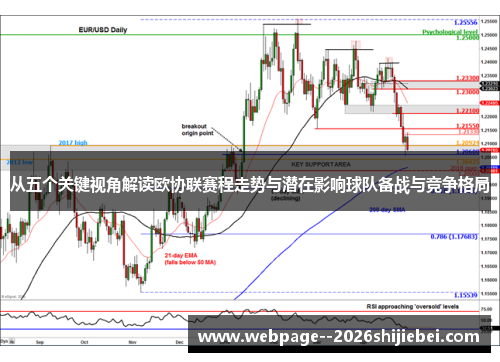 从五个关键视角解读欧协联赛程走势与潜在影响球队备战与竞争格局