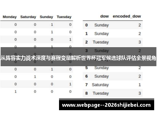 从阵容实力战术深度与赛程变量解析世界杯冠军候选球队评估全景视角