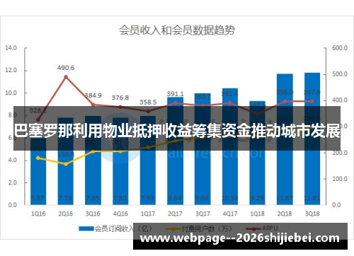 巴塞罗那利用物业抵押收益筹集资金推动城市发展 巴塞罗那利用物业抵押收益筹集资金推动城市发展