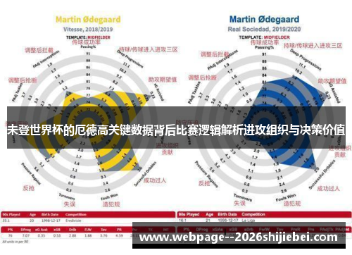 未登世界杯的厄德高关键数据背后比赛逻辑解析进攻组织与决策价值 未登世界杯的厄德高关键数据背后比赛逻辑解析进攻组织与决策价值