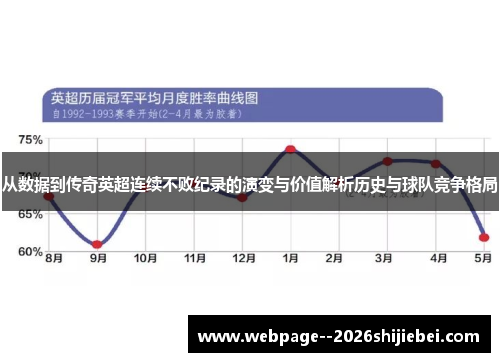 从数据到传奇英超连续不败纪录的演变与价值解析历史与球队竞争格局 从数据到传奇英超连续不败纪录的演变与价值解析历史与球队竞争格局