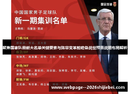 聚焦国家队最新大名单关键要素与阵容变革前瞻备战世预赛战略布局解析 聚焦国家队最新大名单关键要素与阵容变革前瞻备战世预赛战略布局解析